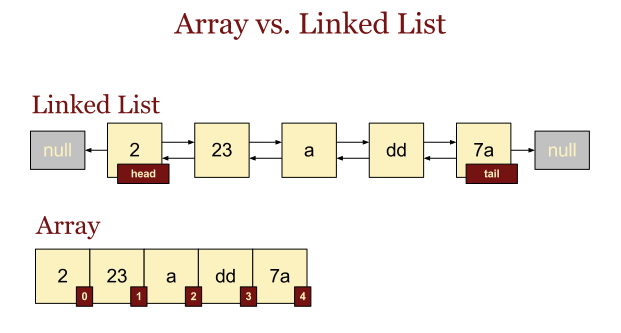 C 語言：鏈結串列(Linked List)的建立與刪除 - 寫點科普 Kopuchat