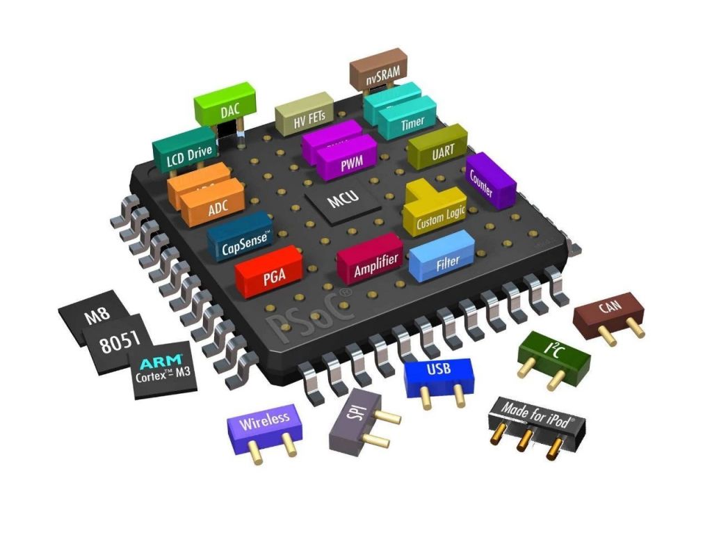 IoT與行動裝置產業的硬體革命：SoC 晶片