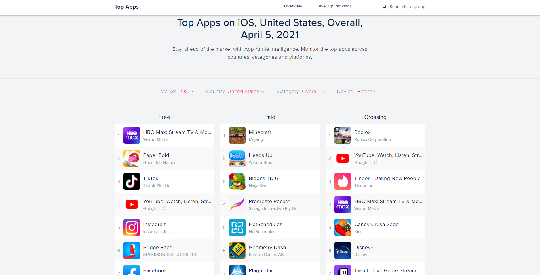 全球最大的App市場分析平台App Annie！行動應用產業分析的免費資源一覽